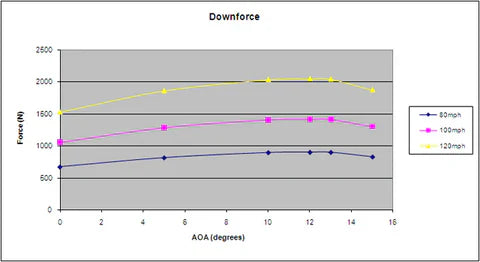 BMW E90 3-Series / M3 GTC300 Carbon Fiber Adjustable Wing