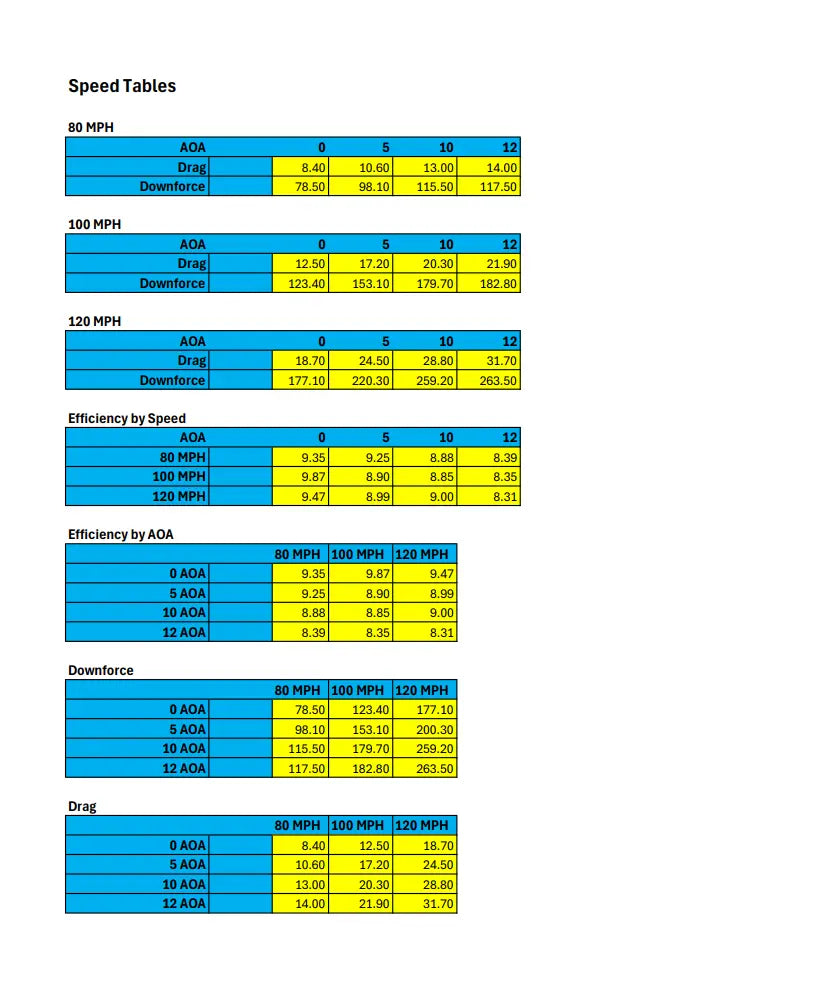 Scion FR-S/ Toyota GT86/ Subaru BRZ 2013-2021 GTC-200 Carbon Fiber Adjustable Wing