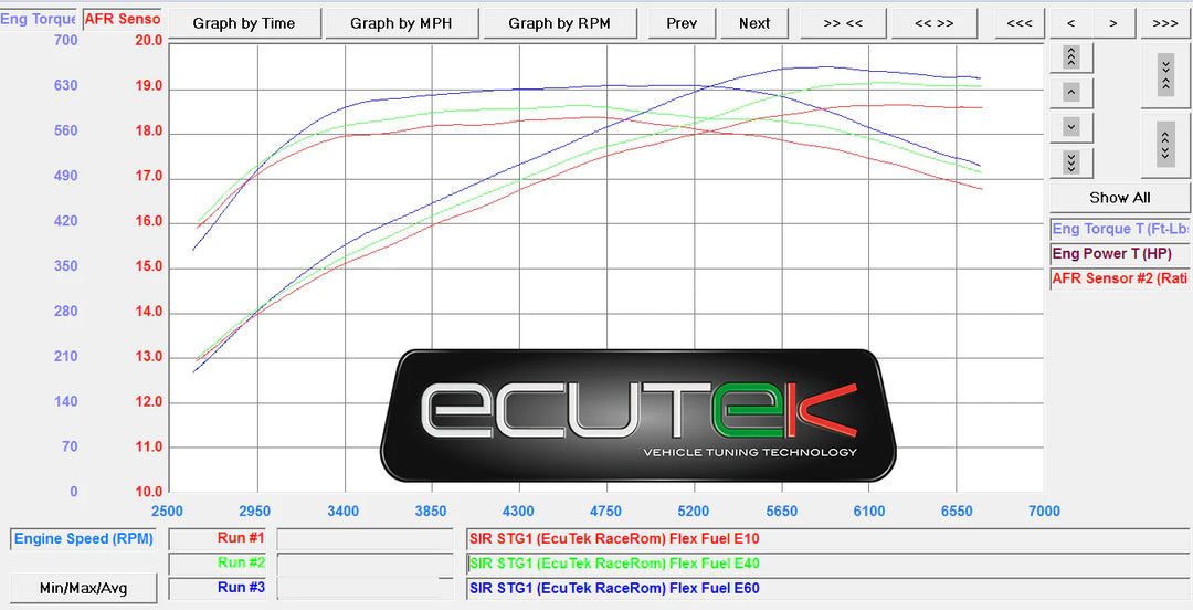 Nissan R35 GTR E-85 Flex Fuel Kit – Analog Only