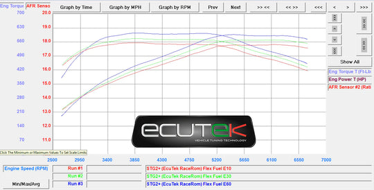 Nissan R35 GTR E-85 Flex Fuel Kit – Analog Only