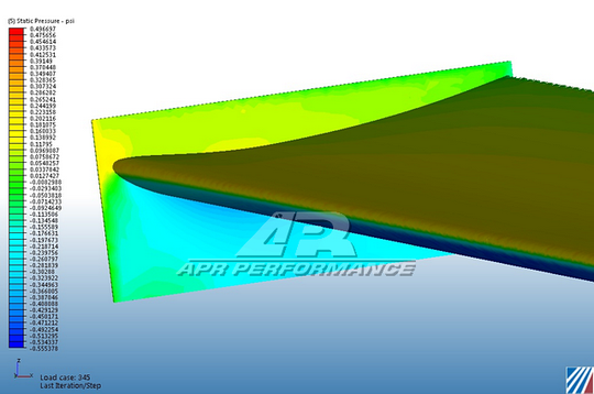 Universal Fitment GT-250 Carbon Fiber Adjustable Wing