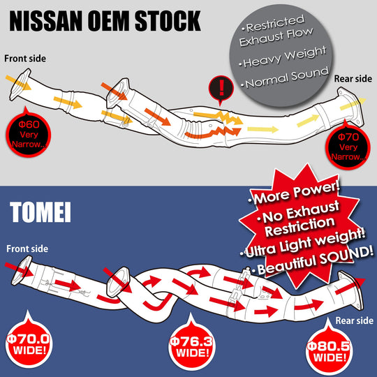 TOMEI FULL TITANIUM FRONT PIPE EXPREME Ti GT-R RB26DETT R32, R33, R34