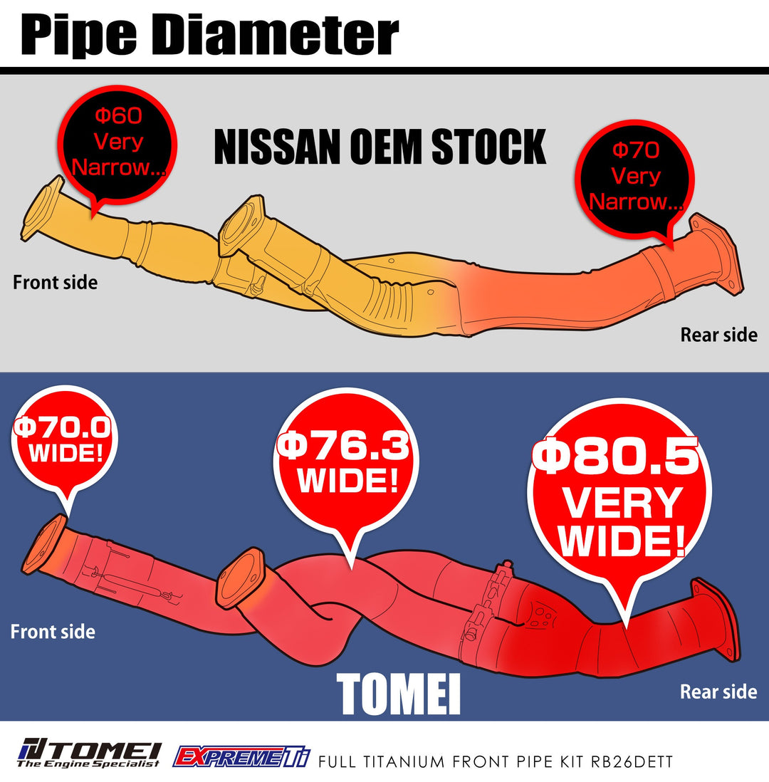 TOMEI FULL TITANIUM FRONT PIPE EXPREME Ti GT-R RB26DETT R32, R33, R34