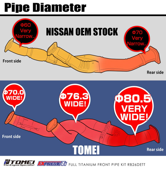 TOMEI FULL TITANIUM FRONT PIPE EXPREME Ti GT-R RB26DETT R32, R33, R34