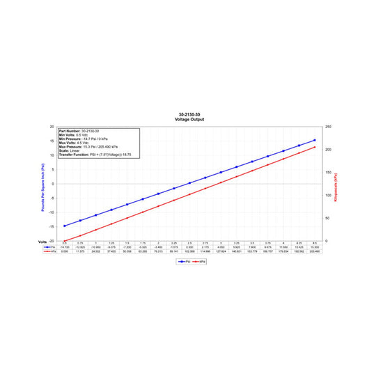 AEM 2 BAR MAP or 30 PSIA Stainless Steel Sensor Kit