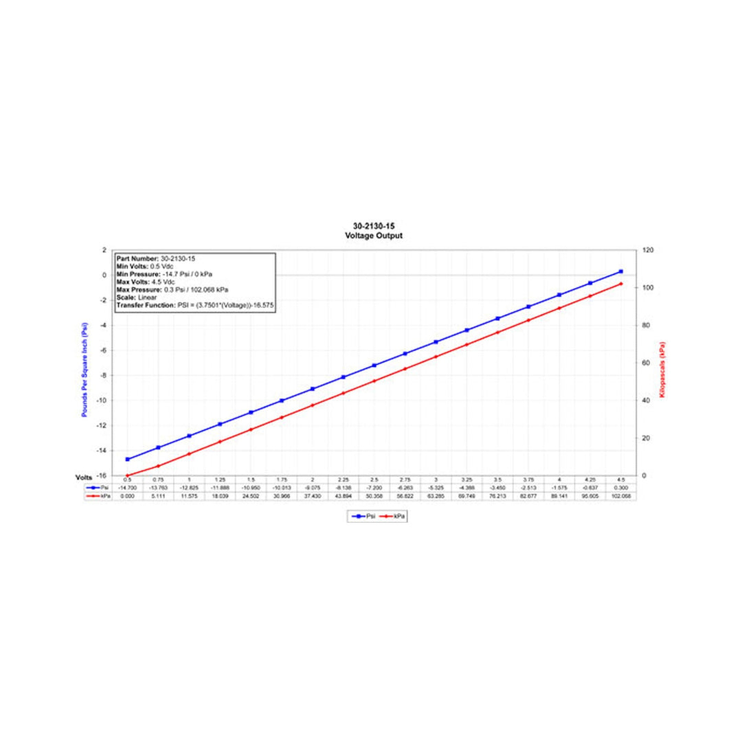 AEM 1 BAR MAP or 15 PSIA Stainless Steel Sensor Kit