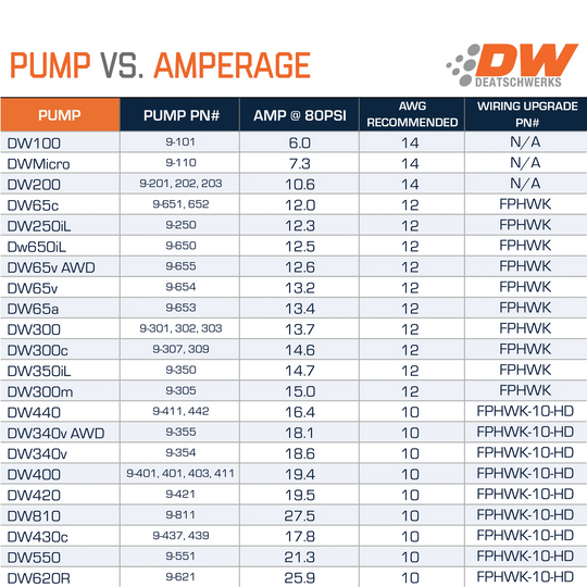 DW65C Fuel pump for R35 GTR