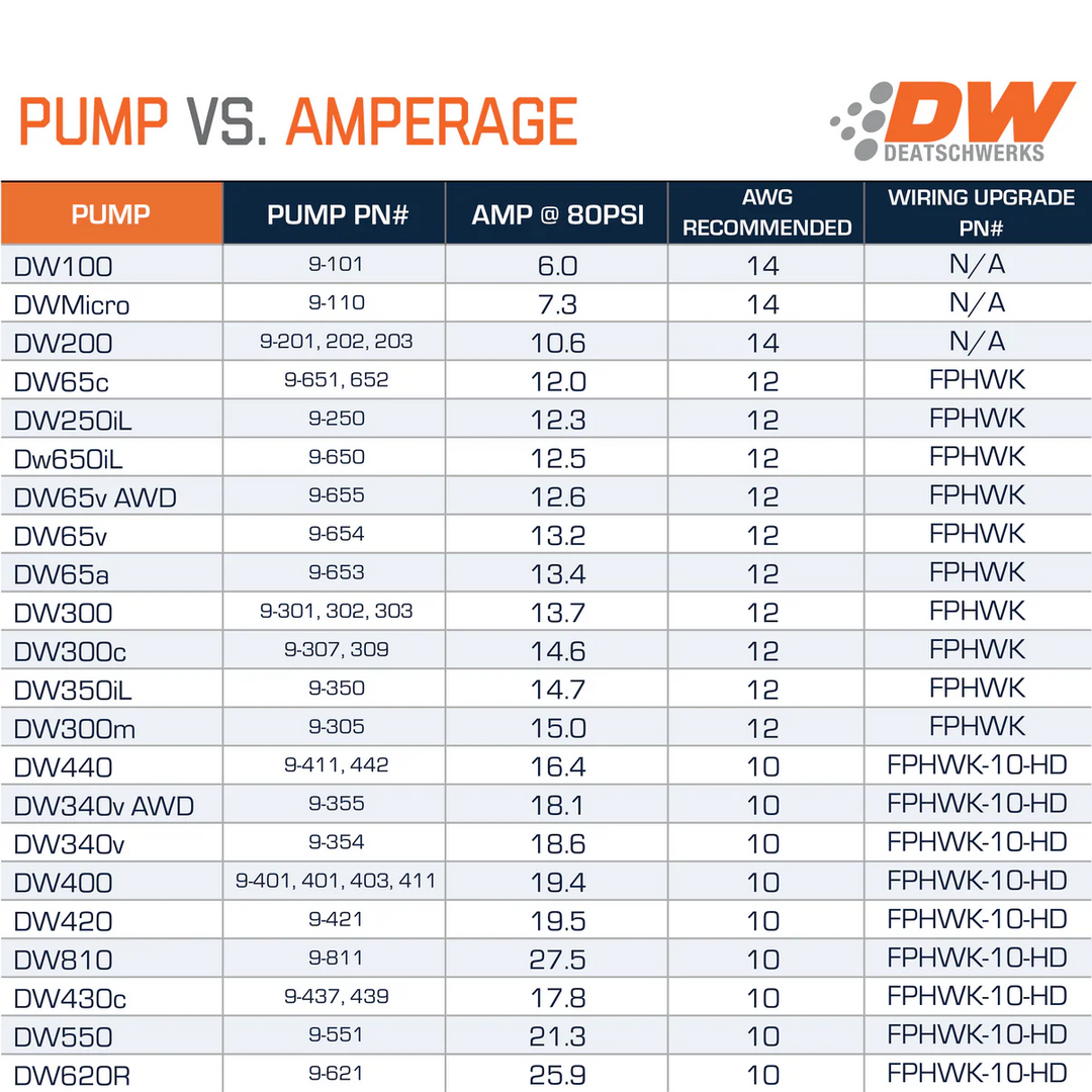DW300C Fuel pumps for Nissan R35 GTR