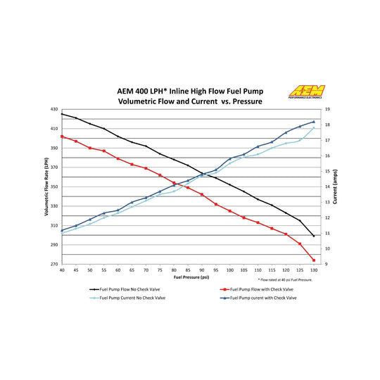 AEM 400LPH High Pressure Fuel Pump (-6AN Out, -10AN In)