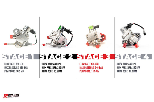 AMS Performance VR30DDTT Stage 2 High Pressure Fuel Pump